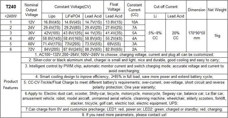 24V 7A Smart Charger for 24V7A Lead Acid Battery Charger Aluminum case charger-T240-ANT-CHARGER