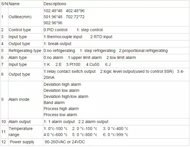 Интеллигентая(ый) температуры controllerZTC102 ZTC702 ZTC902 с регулируемой температурой метр