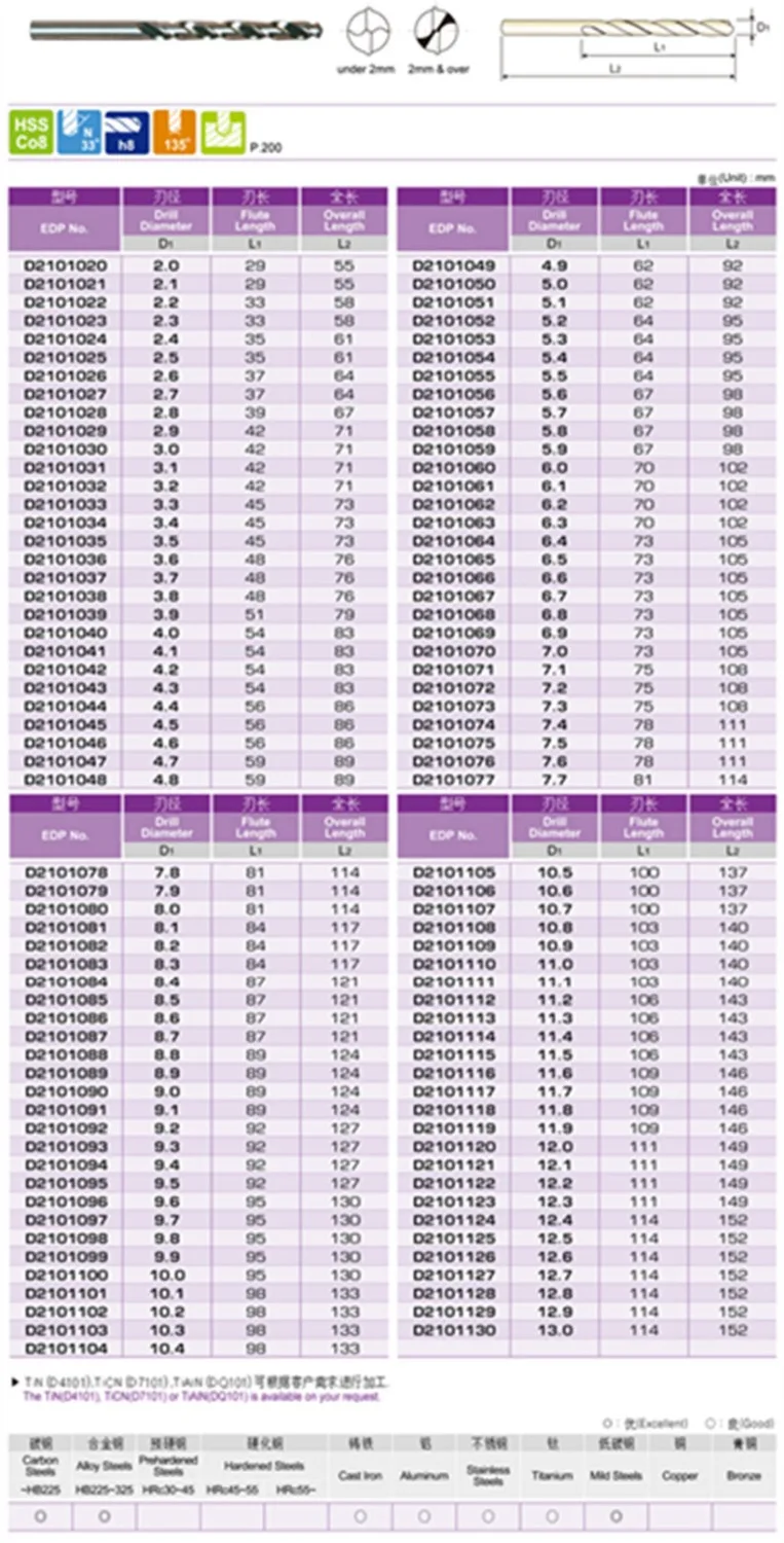 Сделано в Корее YG-1 D2101 2,0-7,0 мм 10 шт./компл. HSS-C08% M42 спиральное сверло обработки: нержавеющая сталь. Легированная сталь. Алюминий и т. д