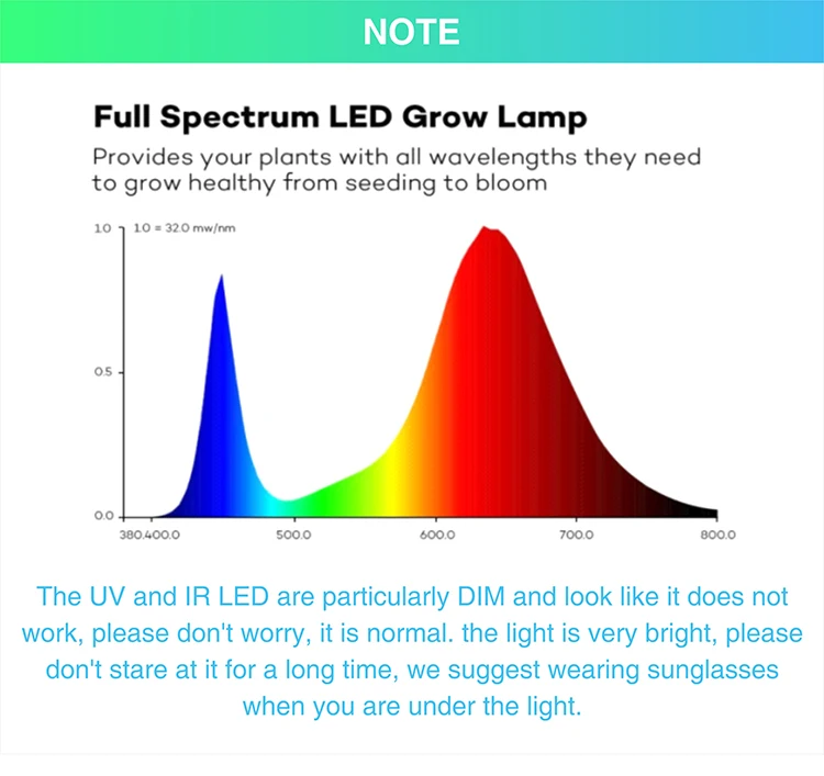 25 Вт светодио дный светать 380-780nm полный спектр 85-265 В завода светать 75 светодио дный s УФ ИК панель светильников для садовые растения