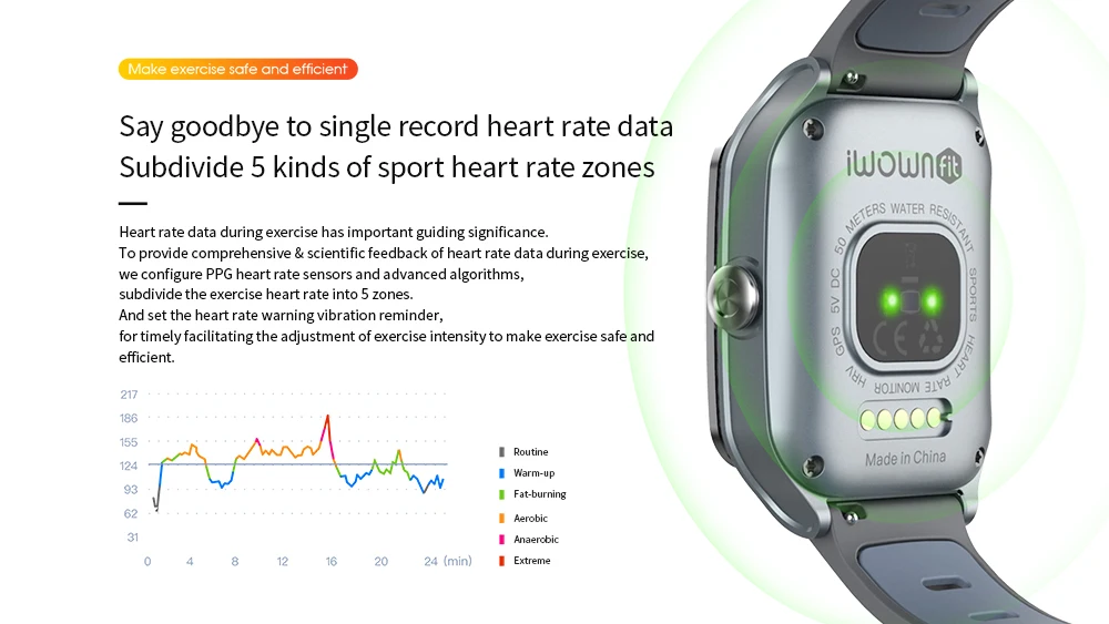 IWOWN P1C gps спортивные часы водонепроницаемые динамический мониторинг сердечного ритма компас Смарт-часы для женщин и мужчин умный браслет Android IOS