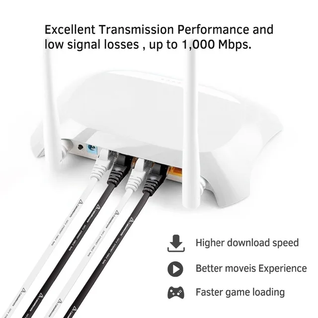 新しい CAT6 0.3 メートル 1 メートル 2 メートル 3 メートル 10