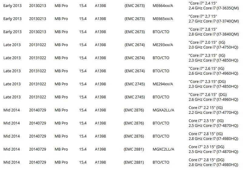 5 шт./лот A1398 ЕС Великобритания подсветка подсветкой для MacBook Pro 15 ''Retina A1398 финский датский греческий итальянский 2013 год