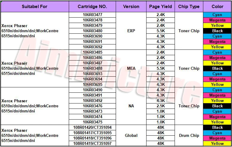 xerox 6510 6515