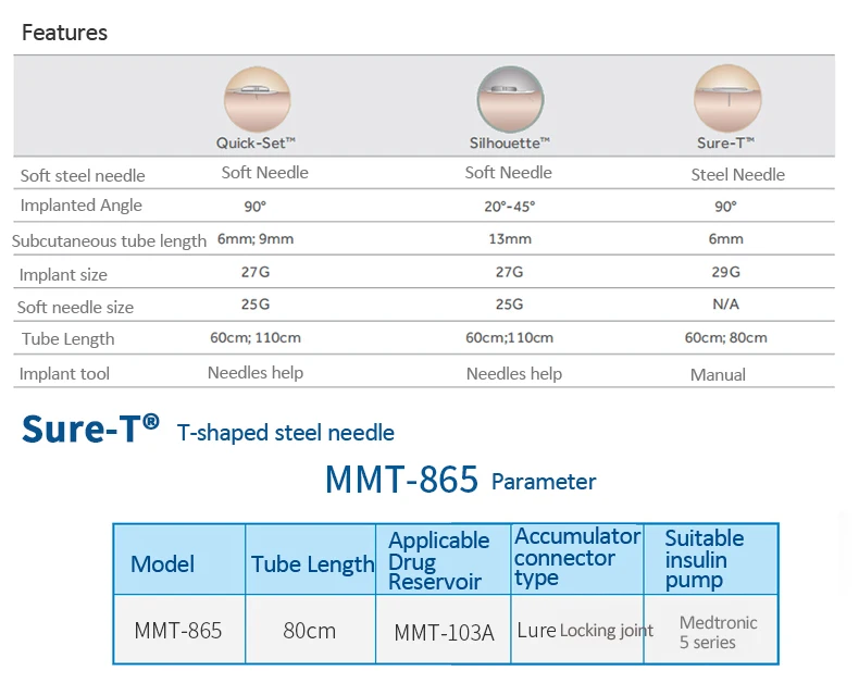 Медтроник 5 серии насос инсулин расходные материалы инфузионная линия ST прямая вставка стальная игольчатая труба MMT-865
