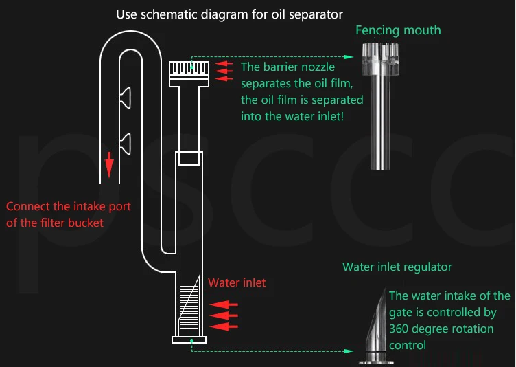 Aquarium ADA style 13/17mm Glass Lily Pipe Inflow Outflow The glass inlet and outlet water pipe in Bell grass cylinder oil film