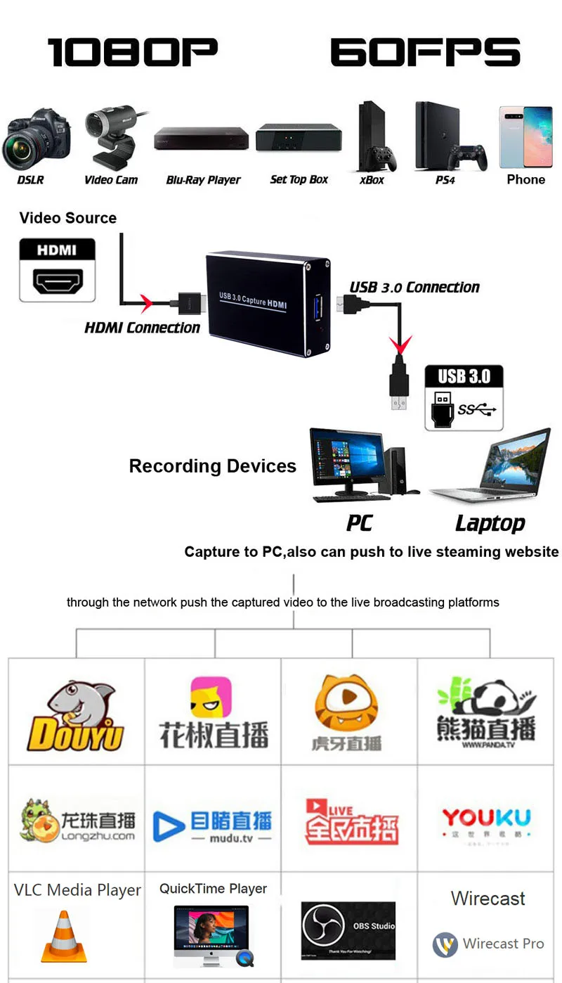 1080P 60fps Full HD видео рекордер HDMI к USB 3,0 видео Захват карты устройство для Winodws Mac Linux телефон игры ПК прямая потоковая передача