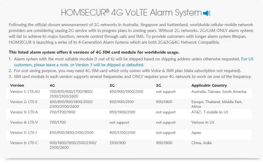 Homsecur беспроводный и проводной 4G/GSM, ЖК-Дисплей охранной сигнализации Сенсорная панель + многоязычное меню