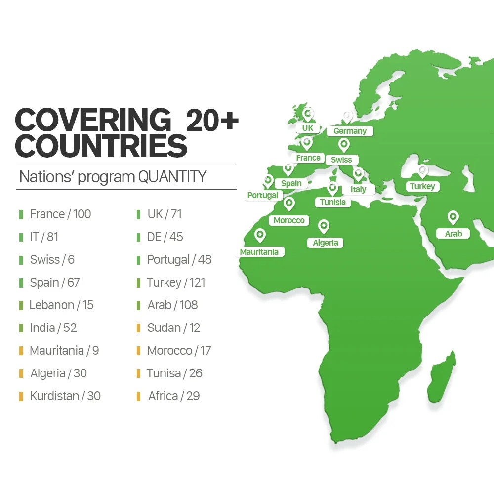 QHDTV-National distribution map