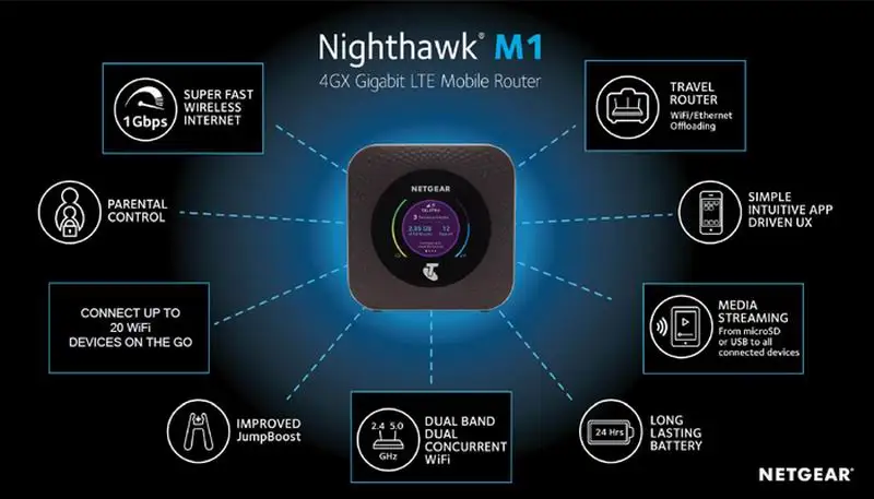 Разблокированный мобильный роутер Netgear Nighthawk M1 4GX Gigabit LTE 1000 Мбит/с WiFi точка доступа MR1100+ 2 шт антенны