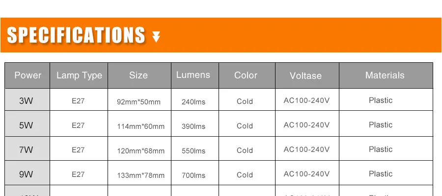 Светодиодный светильник лампа с датчиком движения E27 220 в 110 В лампада Led 9 Вт-3 Вт умный светильник лампа ПИР Инфракрасный корпус звуковой светильник для дома