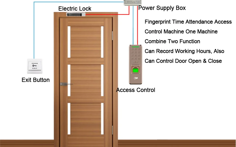 fingerprint door lock