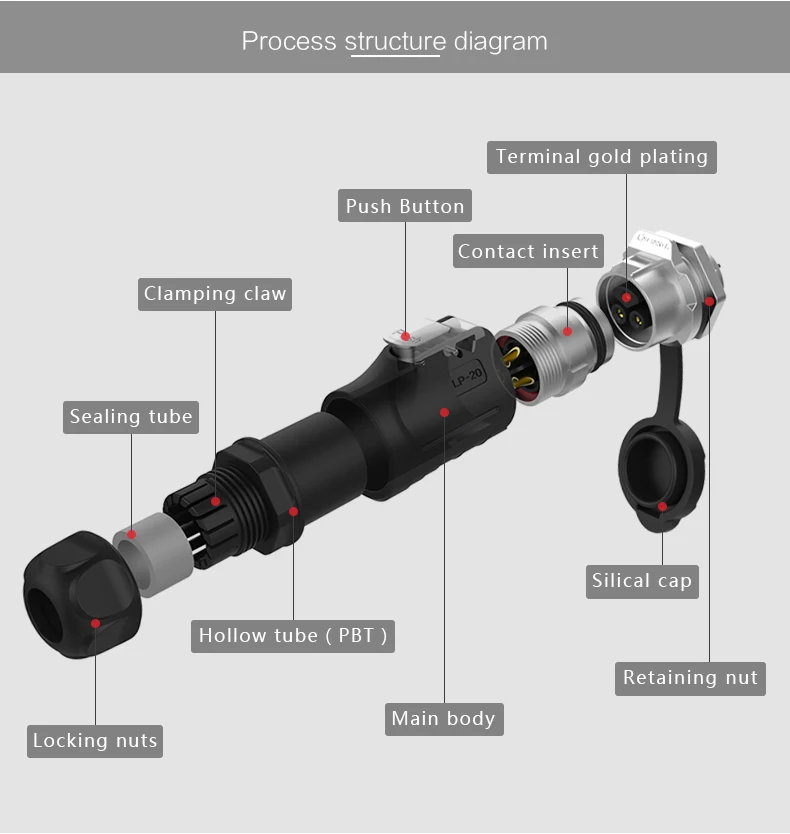 Cnlinko IP67 быстрое подключение Электрический 2 контактный водонепроницаемый