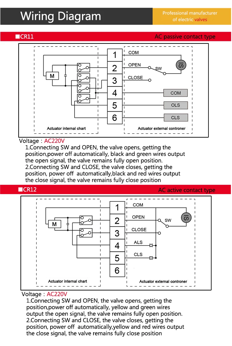 CTF-002 20NM AC220V 14W 150MA 10-12S Электрический привод клапана без шарового клапана ПВХ