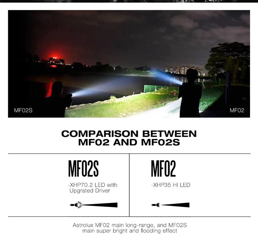 Astrolux MF02S XHP70.2 6000 люмен фонарик 8 режимов затемнения супер яркий прожектор затопления фонарик лампа 18650 фонари
