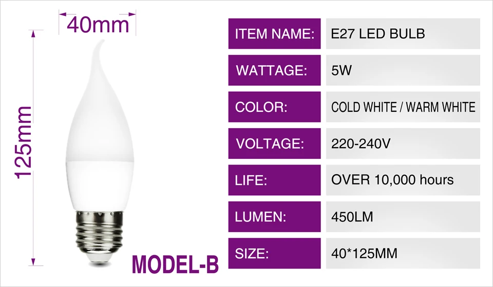 model B