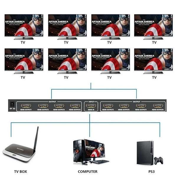 1x8 HDMI сплиттер, один в восемь выход HDMI сплиттер аудио видео дистрибьютор усилитель, поддержка Full HD 3D и 1080 P/60 Гц, поддержка H