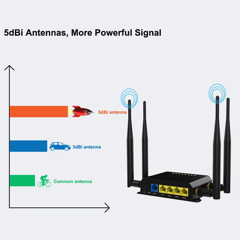 Роутер Wi Fi Watchdog с 4 внешними 5dBi антеннами 3g 4G LTE sim-картой Wifi openWRT с фабрики WE826-WD