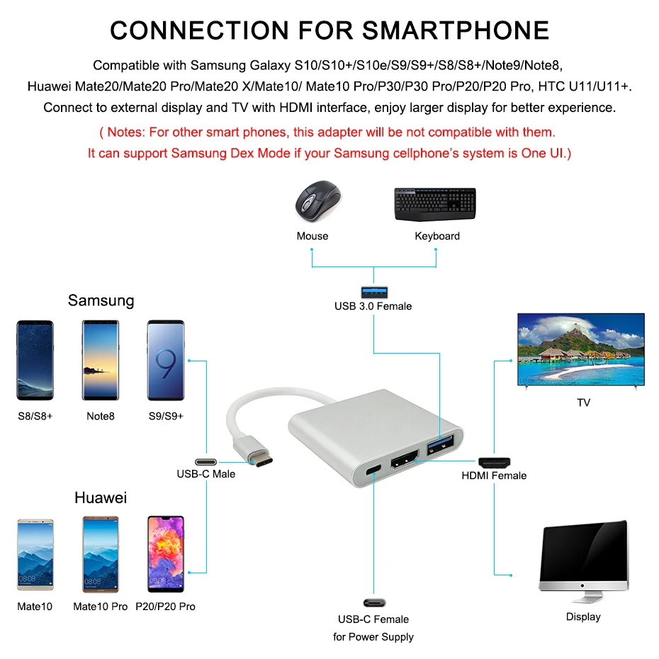 USB C HDMI Adapter USB Type C to HDMI Cable USB C Jack HDMI 4K USB-C Thunderbolt 3 Hub for Apple MacBook Air 2018 MacBook Pro 13 (16)
