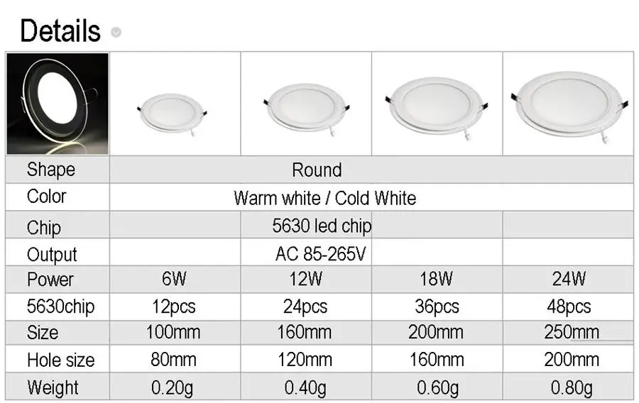 Square are LED Panel Light 6W 12W 18W Round Downlight AC85-265V LED Surface Ceiling Lamp For Kitchen Lighting