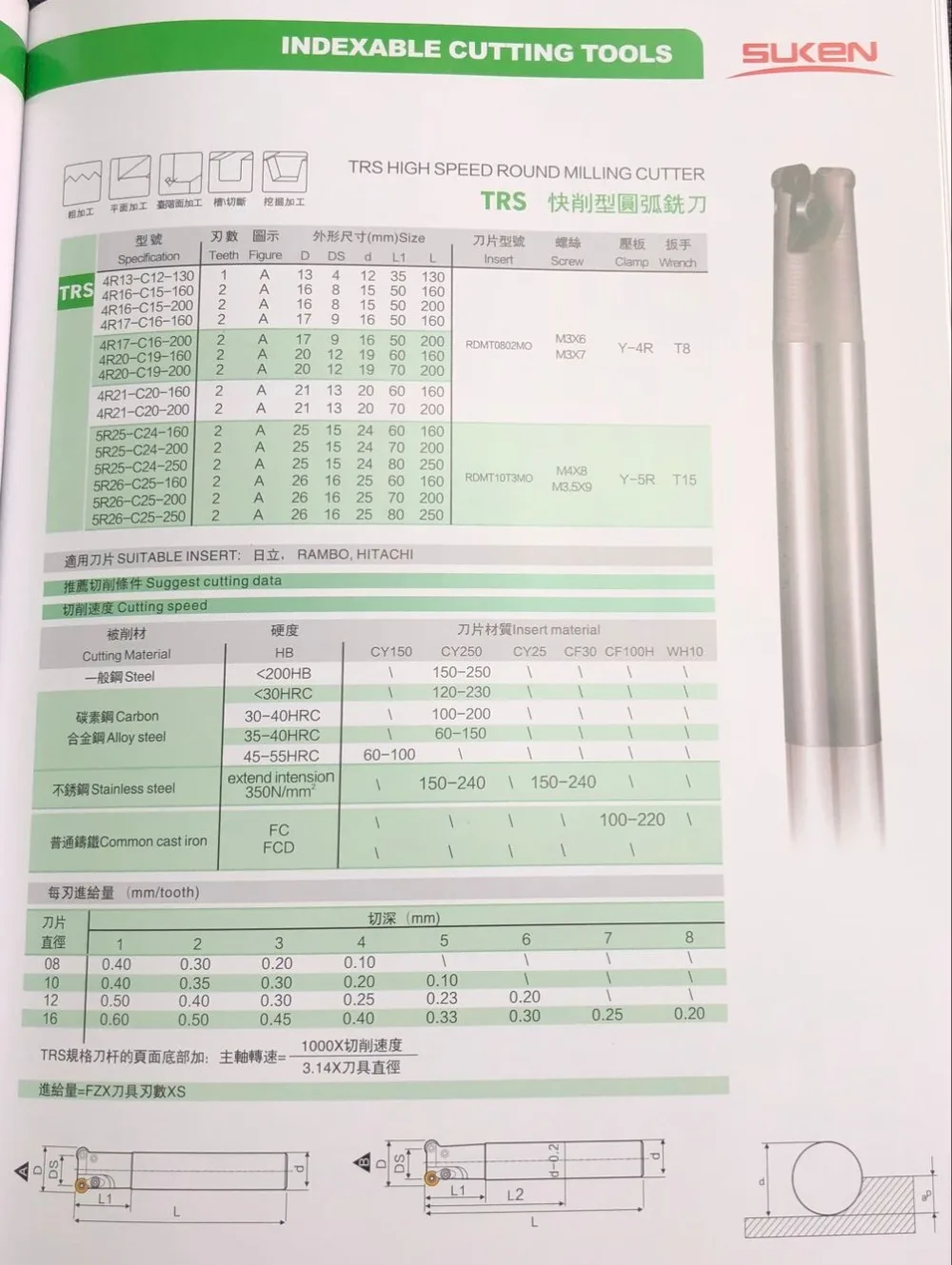 TRS-4R20-C20-160L-2T2