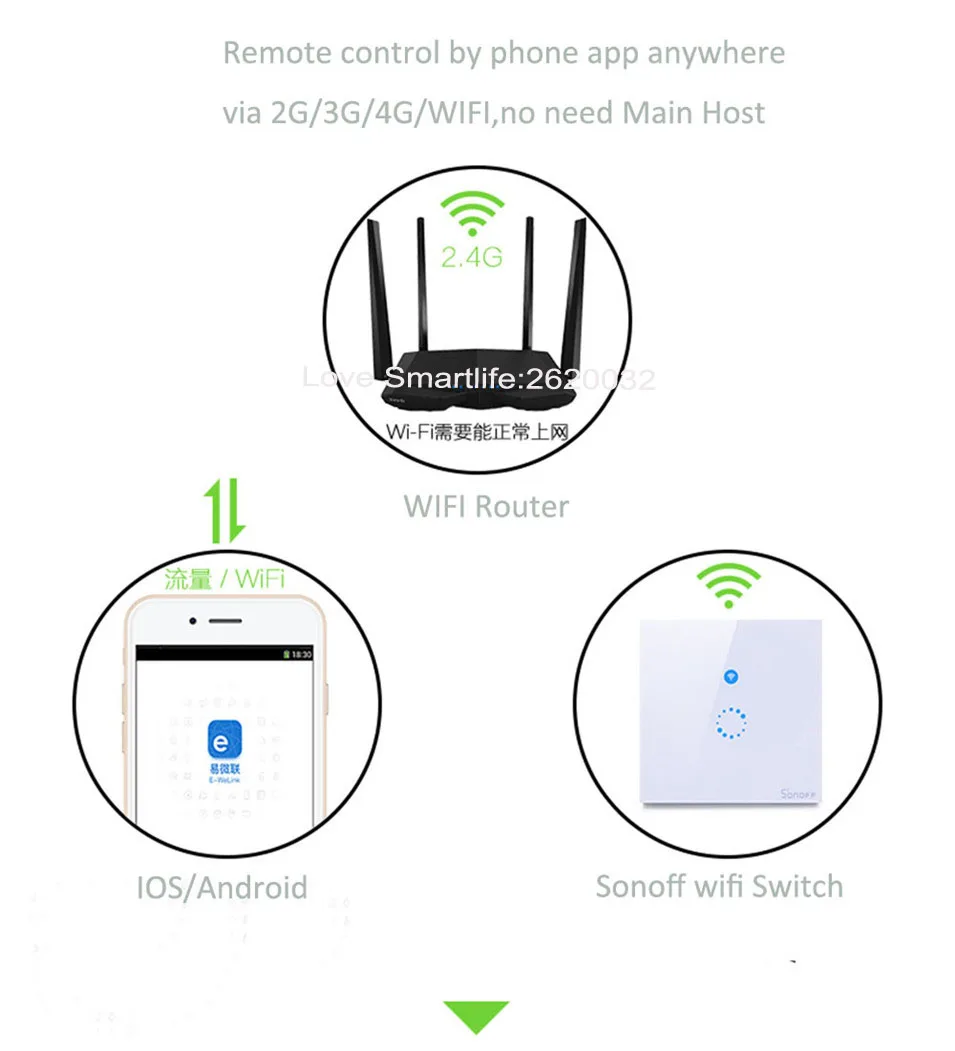 EU US Type Sonoff Wifi Touch Glass Panel Switch Smart Home Remote Control Wifi Switch 1 gang 1 way Home Automation Ewelink APP -1