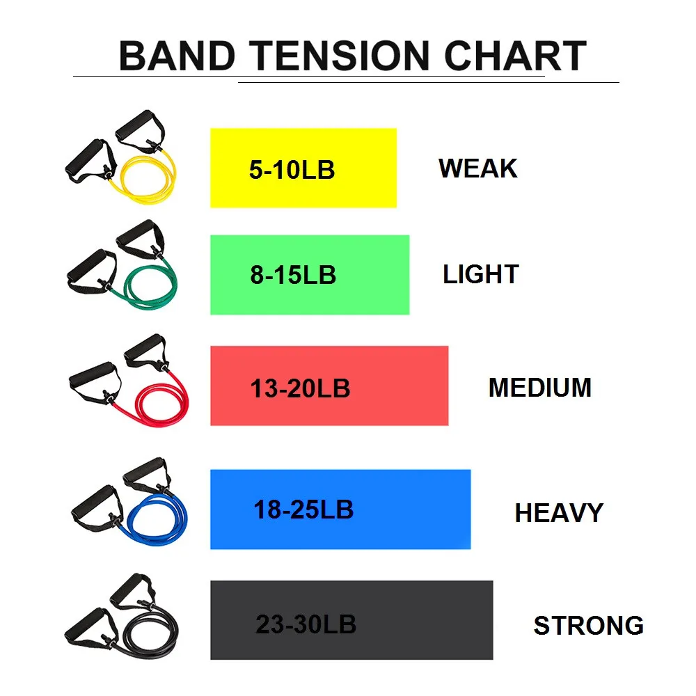 Resistance Band Tension Chart