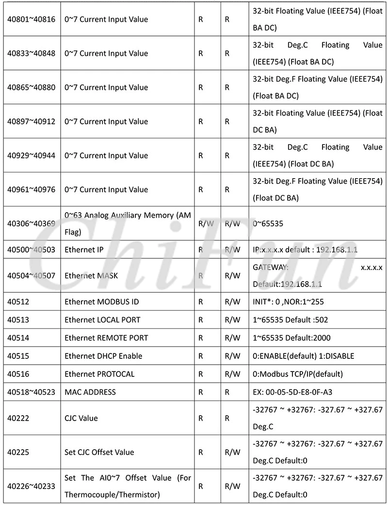 A-1 Serial  Remote IO Module  User Manual V1.14A_34