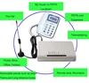 Gsm фиксированный беспроводной терминал для подключения настольных телефонов или телефонной линии PSTN сигнализации с помощью вставки Sim-карты для совершения вызова ► Фото 2/6