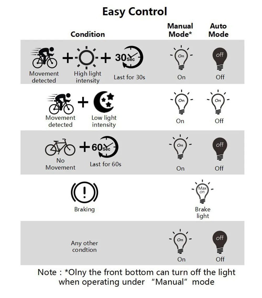 Flash Deal USB Rechargeable Bicycle Lights Intelligent Sensor Turn Signal Brake Bike Taillights MTB Road Bike Saddle Rear Smart Bike Lights 8 Flash Deal USB Rechargeable Bicycle Lights Intelligent Sensor Turn Signal Brake Bike Taillights MTB Road Bike Saddle Rear Smart Bike Lights 8
