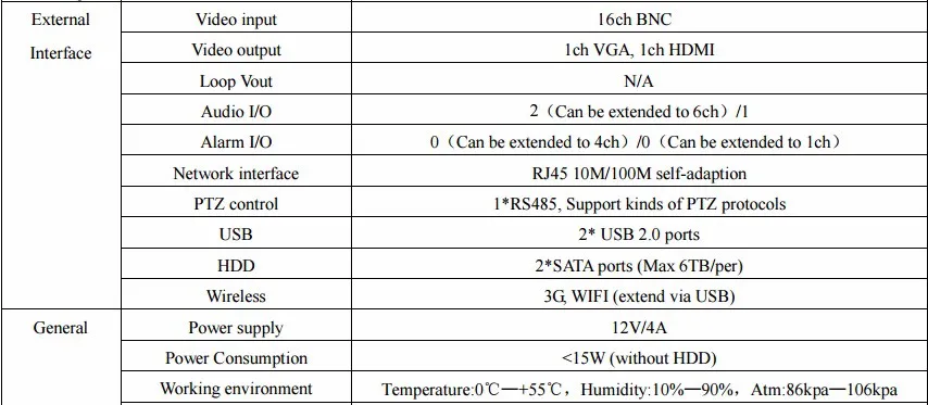 GADINAN AHD 16CH 1080N CCTV H.264 сетевой видеорегистратор Регистраторы 16-канальный видеорегистратор гибридный видеорегистратор AHD/CVI TVI/CVBS, HDMI Выход DIY 5 в 1 основной платы