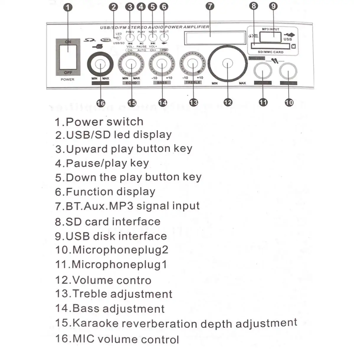 800 Вт 600 Вт автомобильный усилитель Hi-Fi 2 CH аудио Мощность усилитель 12/220V дома Театр усилитель аудио Поддержка цифровой FM радио USB SD/пульт дистанционного управления Управление