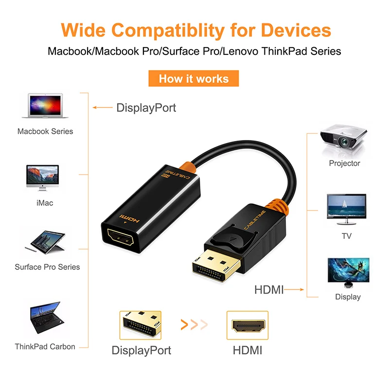 Кабельный порт дисплея к HDMI кабель мужской/женский HDMAI Адаптер DP конвертер 1080P для
