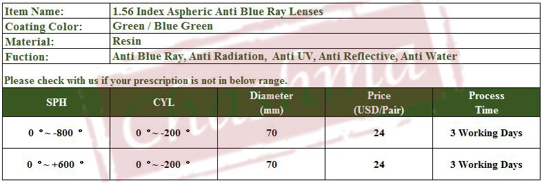 1.56 index anti blue ray