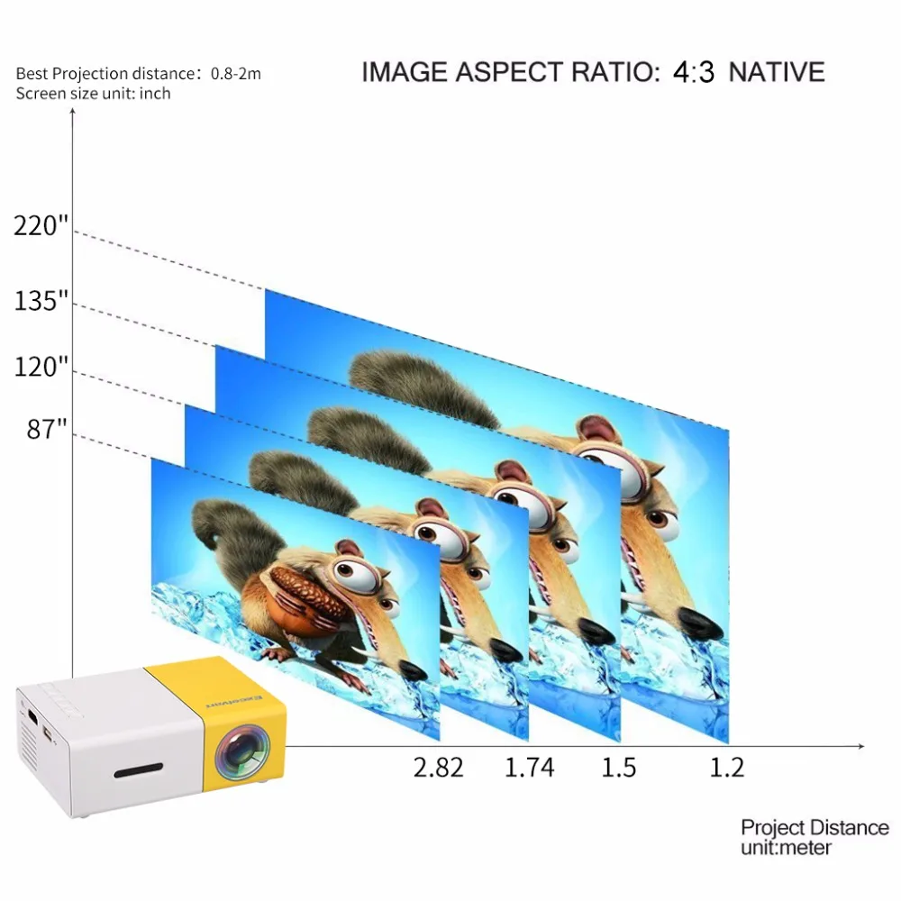 Excelvan YG300 портативный мини-проектор ЖК-дисплей проектор HDMI USB AV SD 400-600 люмен театр детей Образование Beamer Projetor