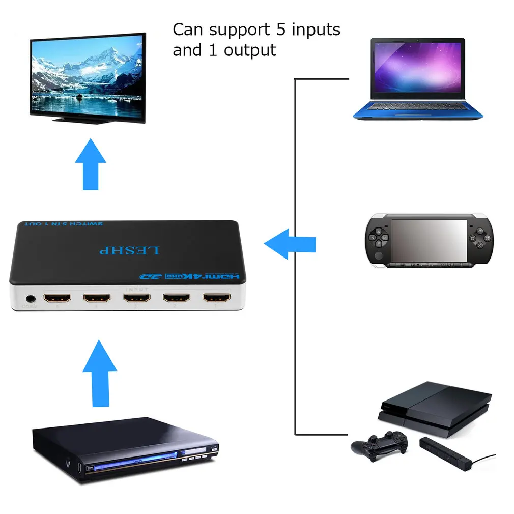 Переключатель 5 в 1 выход 5 портов HDMI переключатель Ultra HD 4K x 2K Поддержка 3D для игр просмотра фильмов низкое энергопотребление