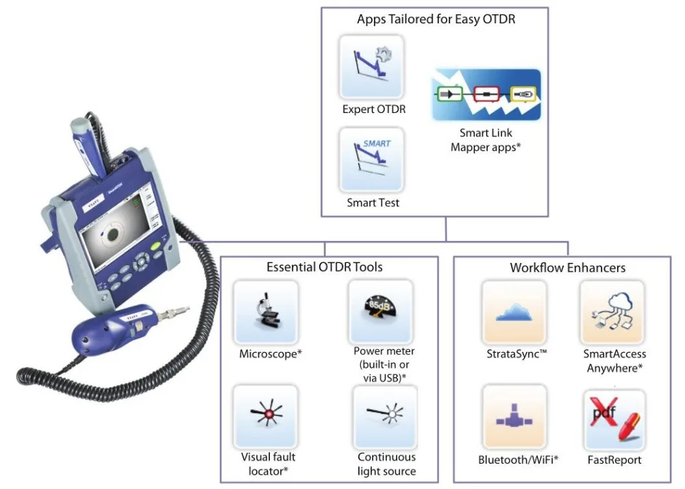 JDSU/Viavi Smart OTDR 100AS со встроенным VFL и измерителем мощности, функция smart link mapper