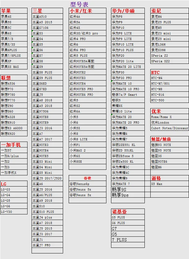 Model List