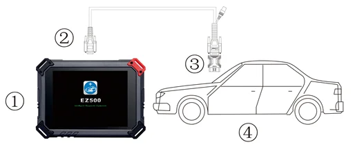 Оригинальный XTOOL EZ500 полный Системы диагностики для бензин, транспортные средства со специальными Функция же Функция с XTool PS80