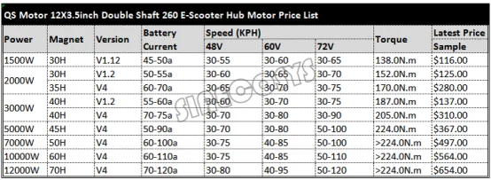 QS 12*3,5 дюймов 1500 Вт V1.12 BLDC e-скутер втулка двигателя