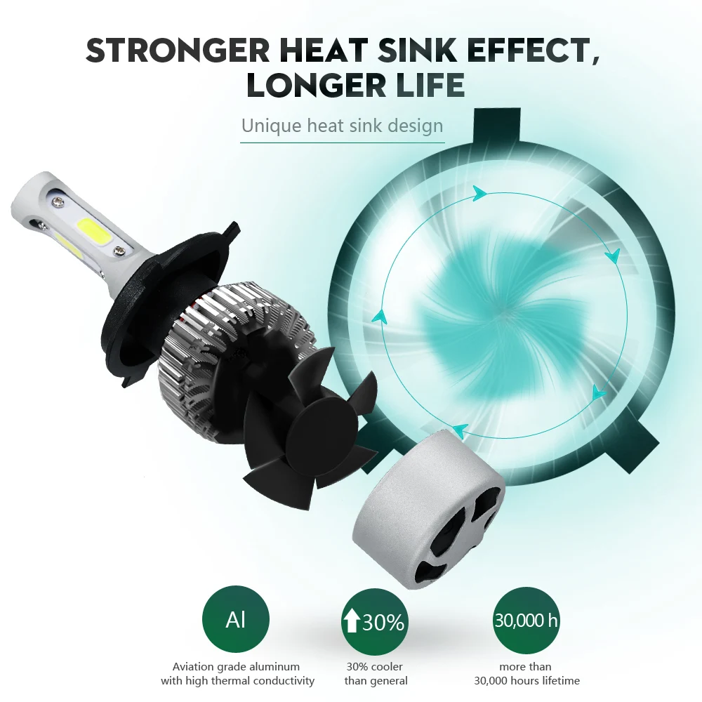 S2 partol 72 Вт 8000lm H4 Hi Lo луч автомобилей Светодиодный Фары для Авто H7 H11 H1 9005 9006