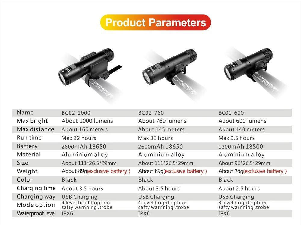 BC02-1000-12Product Parameters