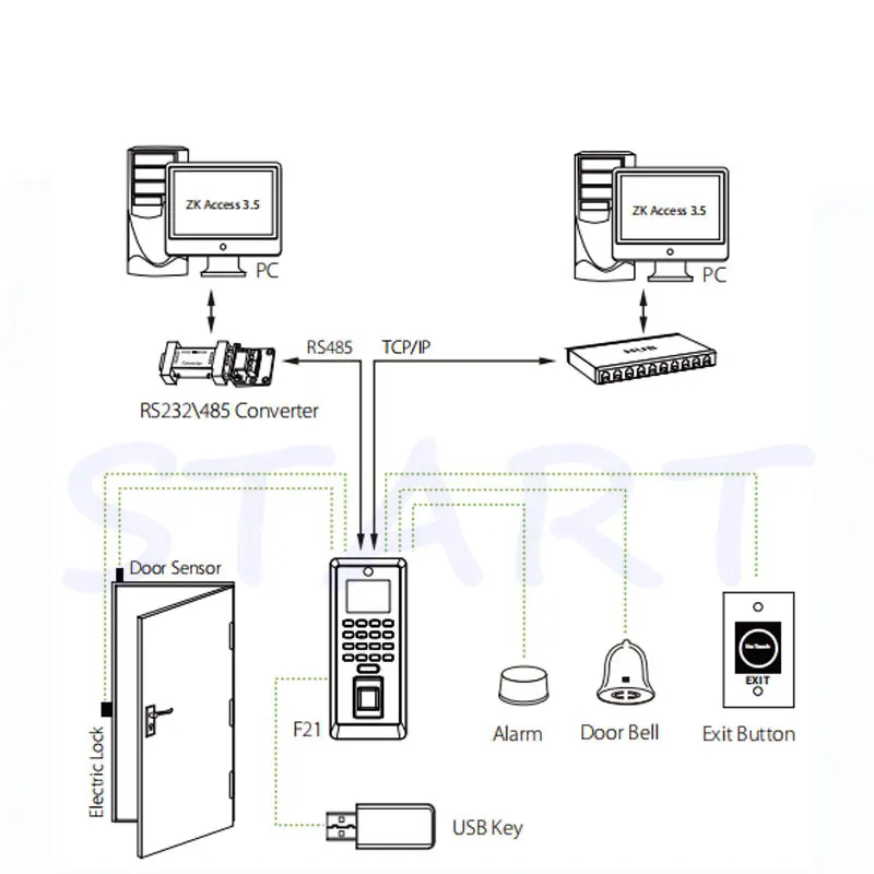 ZK F20/F21 SilkID доступа отпечатков пальцев Управление Tcp/ip MF/IC карты доступа к двери Управление Лер анти поддельные датчик отпечатков пальцев