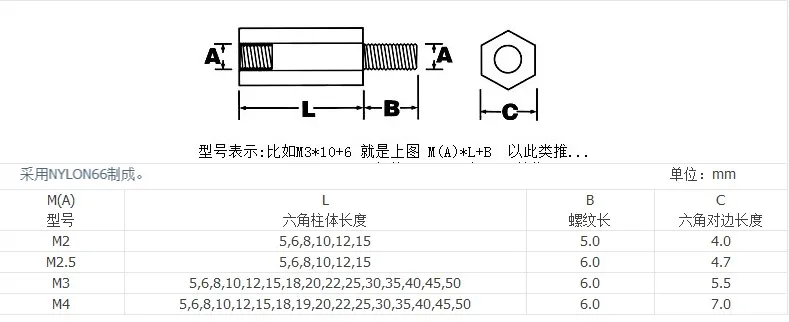 100 шт./лот M3* 5/6/8/10/12/15/20/25+ 6 черный нейлон противостояние 3 мм для мужчин и женщин Нейлон Пластиковая распорка длинные Шестигранная гайка