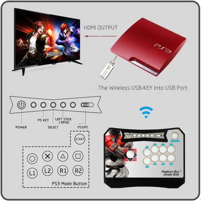 pandora console