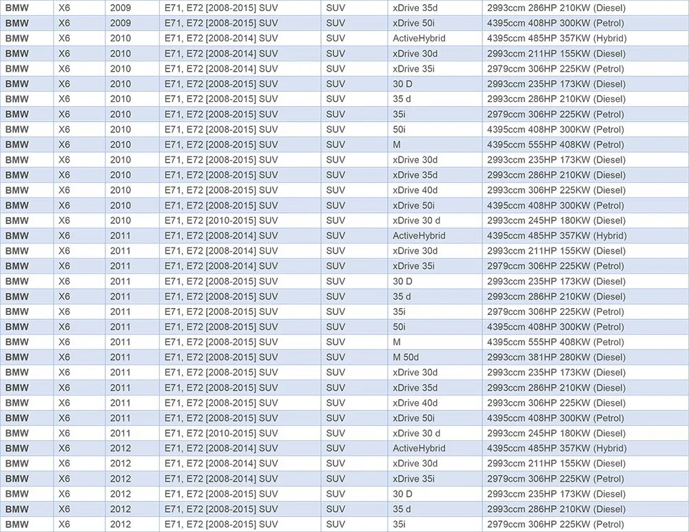 Сзади пневматической подвеской/Air весна для автомобилей BMW X6 E71. 37126790078; 37126790082