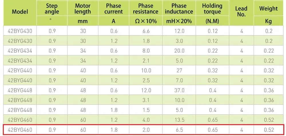 Nema 17 42byg Híbrido Motor de Passo 0.9 Graus 4 Chumbo 2 Fase 60mm 0.65n.m 1.8a para Cnc 3d Impressora Fresadora Frete Grátis 2 Motor de passo