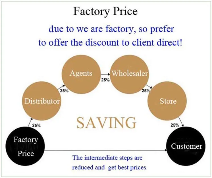 Factory price