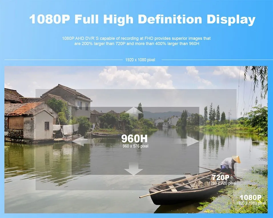 1080P
