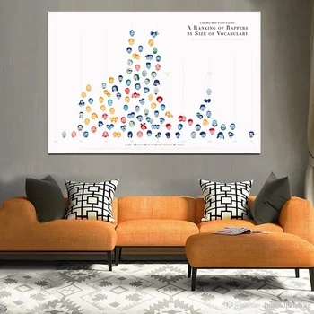 

THE HIP HOP FLOW CHART Art Canvas Poster Nursery Art Wall Pictures for Living Room No Frame